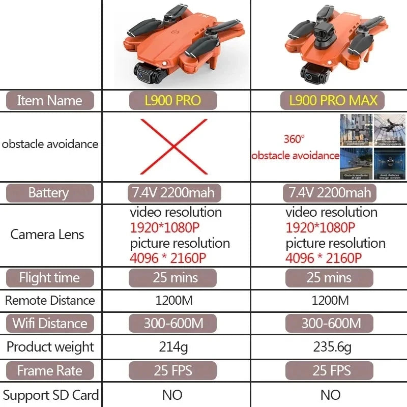 L900 Pro Max 4K GPS Drone