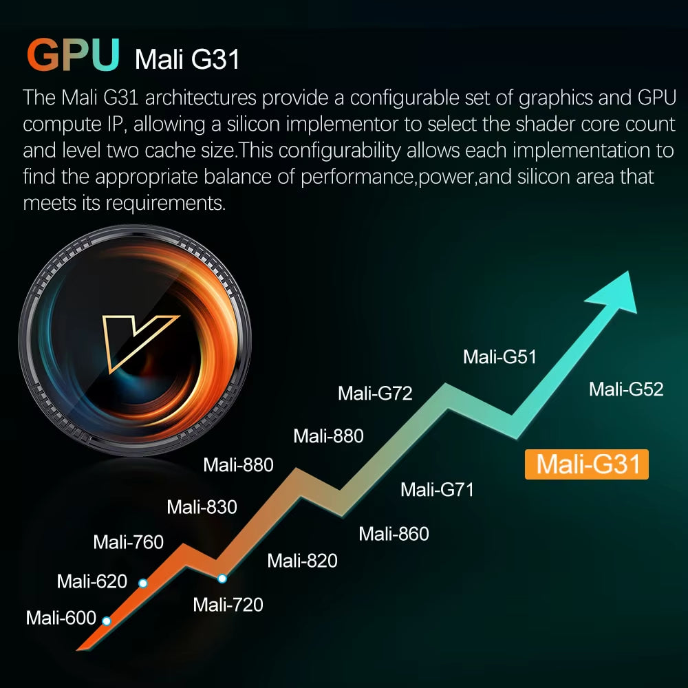 W2 Android 11 4K Smart TV Box