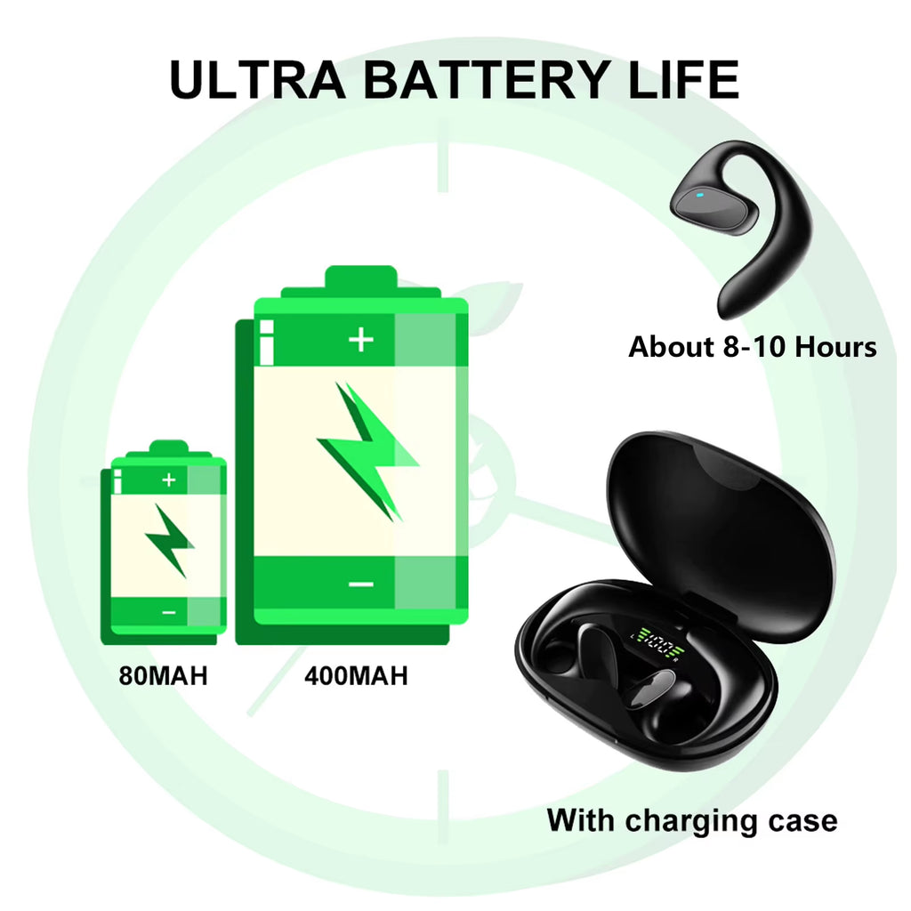 AI Translator Earbuds with 144 Language Support