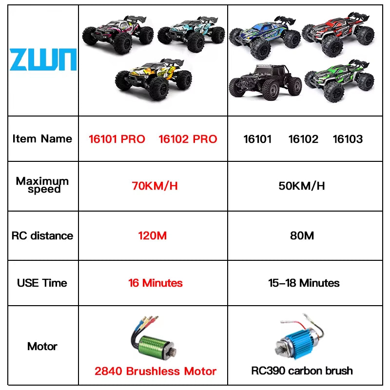 4WD High-Speed RC Drift Monster Truck